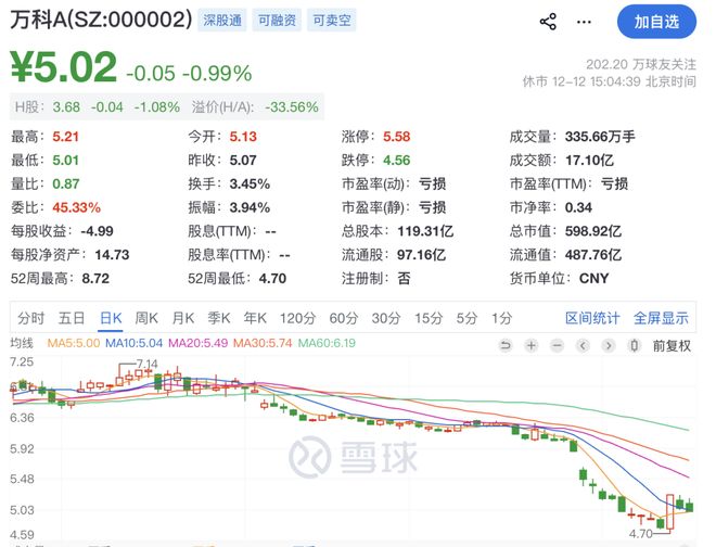 _万科三个展期议案未获通过,仍有5个工作日宽限期,深铁已累计输血310亿元_万科三个展期议案未获通过,仍有5个工作日宽限期,深铁已累计输血310亿元