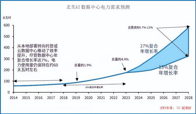_中标190亿大单,金风科技,开启狂飙!_中标190亿大单,金风科技,开启狂飙!