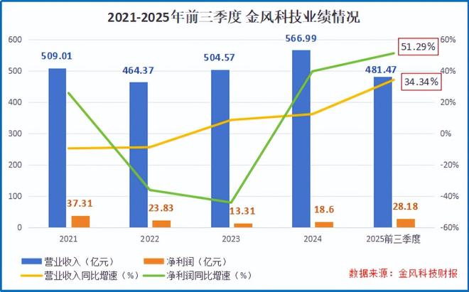_中标190亿大单,金风科技,开启狂飙!_中标190亿大单,金风科技,开启狂飙!