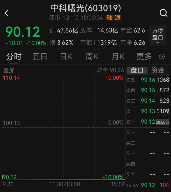 千亿级重组突然喊停，中科曙光、海光信息是否在玩花活？