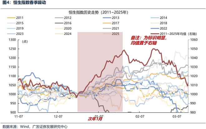 港股广发证劵__港股广发证券