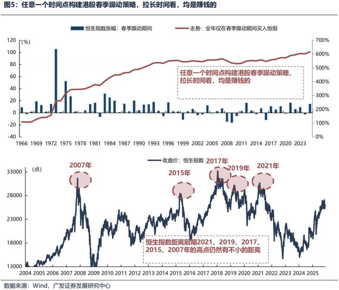 _港股广发证劵_港股广发证券