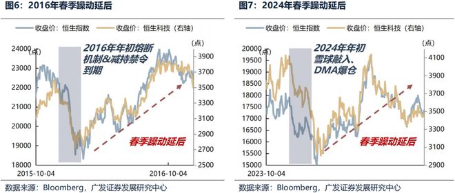 _港股广发证券_港股广发证劵