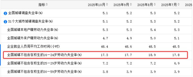 中央定调！2026年给居民“涨工资”，哪些人受益？