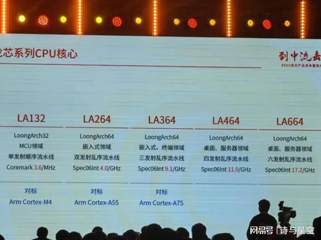 _中国研发刻录机_国产光刻机duv