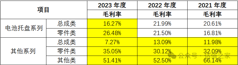 营业收入毛利率分析盈利能力__主营业务毛利率高说明什么