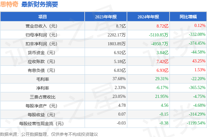 _应收账款逐年增加_应收款增长率