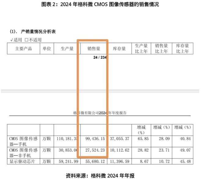 格科微一季度由盈转亏，净利率跌至-3.39%，车载芯片与AI眼镜能否扛起业绩增长大旗？_格科微一季度由盈转亏，净利率跌至-3.39%，车载芯片与AI眼镜能否扛起业绩增长大旗？_