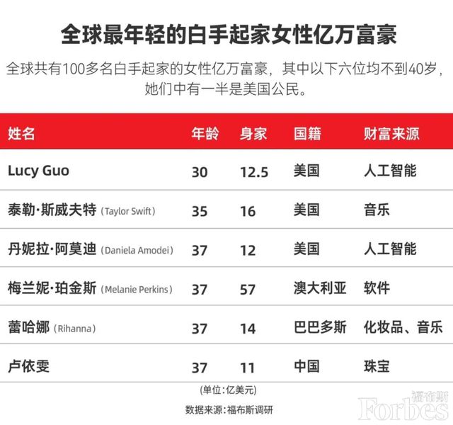 _新西兰女领导_新西兰女富豪