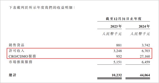 瓶颈化是什么意思_邓耀华突破商业供需瓶颈_