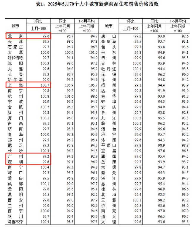 深圳，该出招了！__深圳，该出招了！