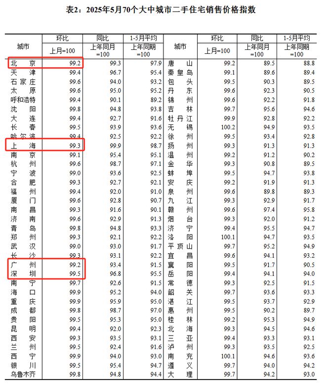 深圳，该出招了！_深圳，该出招了！_