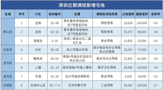 深圳，该出招了！__深圳，该出招了！
