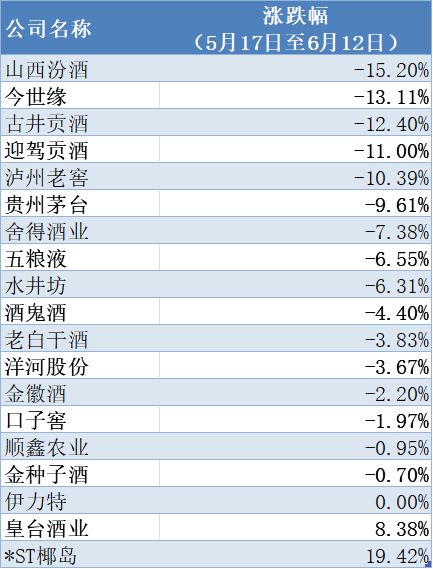 “最严禁酒令”重创地方“政商酒”，古井贡突然进入冰河期__“最严禁酒令”重创地方“政商酒”，古井贡突然进入冰河期
