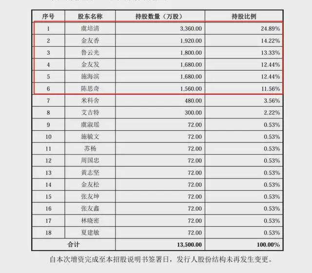 长城搅拌创业板IPO铩羽在即 最典型的家族企业集体造富神话破灭_长城搅拌创业板IPO铩羽在即 最典型的家族企业集体造富神话破灭_