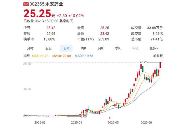 75亿潜江药企少帅，大卖牛磺酸饮料__75亿潜江药企少帅，大卖牛磺酸饮料