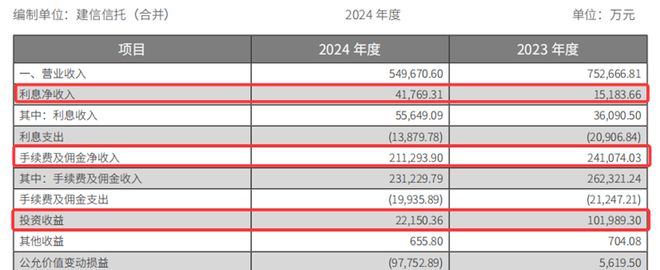 信托高管任职资格__信托公司高管薪酬
