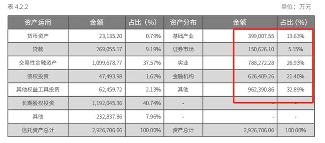 信托公司高管薪酬_信托高管任职资格_