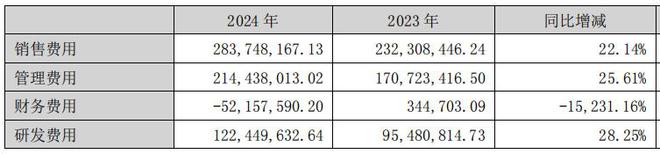 _泡泡价格_泡泡网股票