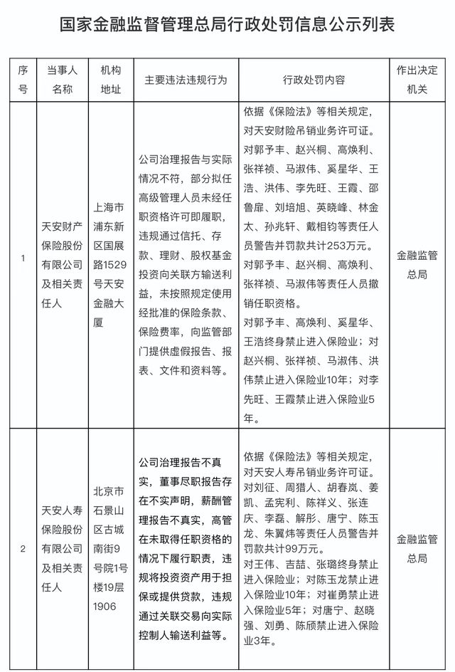 天安人寿财险_天安人寿保险公司怎样_