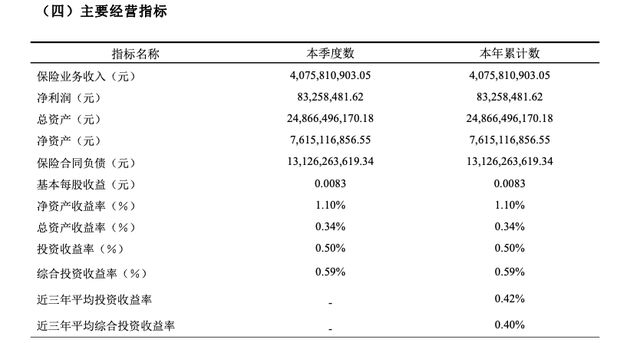天安人寿财险_天安人寿保险公司怎样_