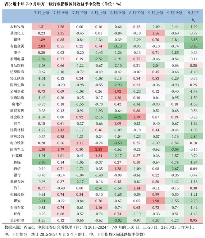 _军工逆势上涨_2020年军工牛股