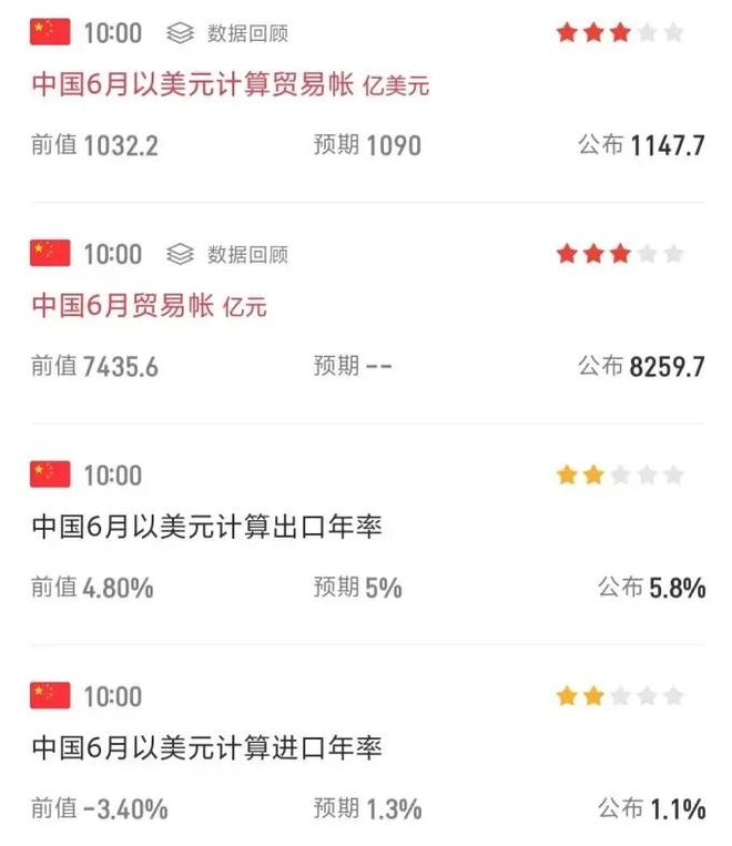 降准释放利好四大板块预期升温__中国央行加息预期