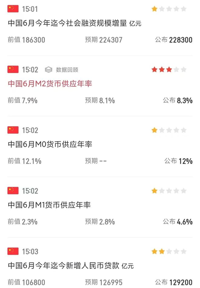 降准释放利好四大板块预期升温__中国央行加息预期