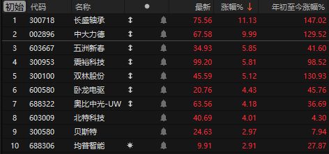 降准释放利好四大板块预期升温__中国央行加息预期