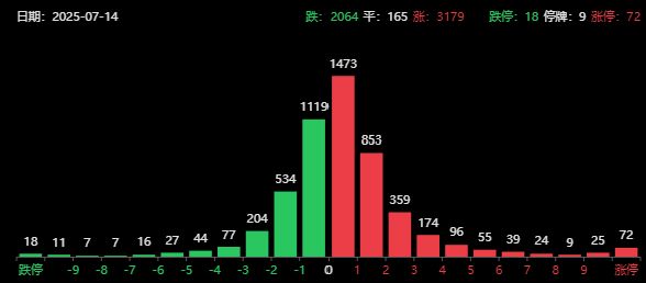 中国央行加息预期__降准释放利好四大板块预期升温
