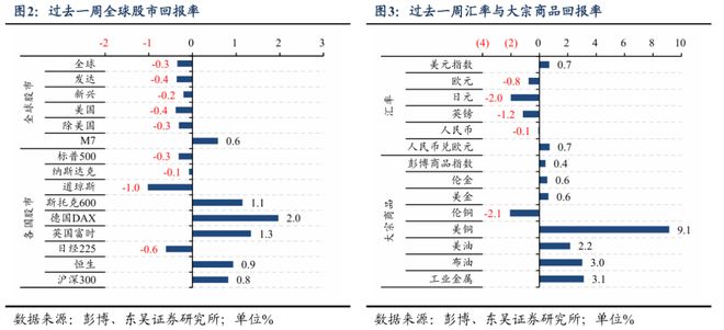 特朗普加征关税公布时间__特朗普宣布提高关税税率