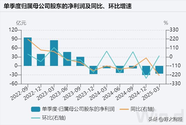 通威一季度财报_通威股份一季度业绩_