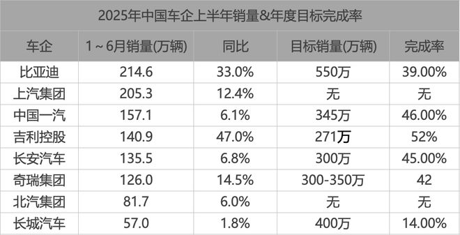 成都比亚迪车违停__比亚迪f3提车作业