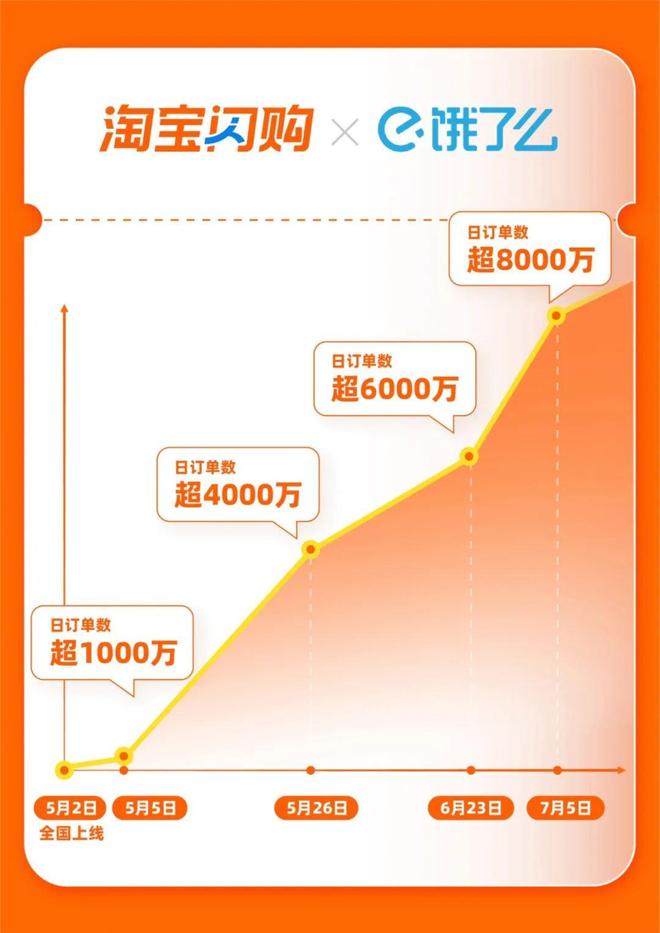 淘宝饿了吗_饿了么果蔬红包限闪购新客_