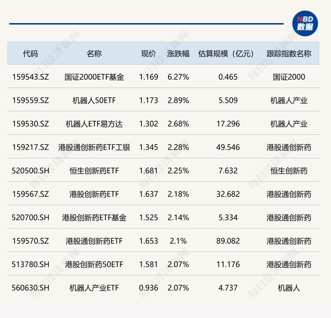 科技股跌幅__大跌后科技股还会涨吗