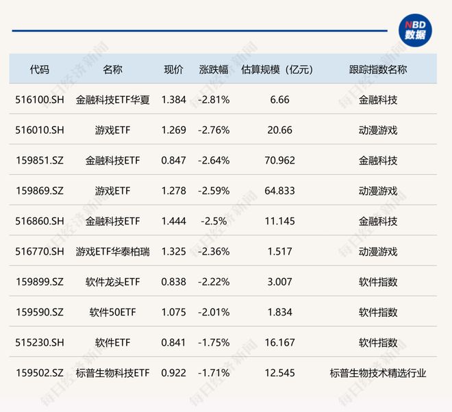 科技股跌幅__大跌后科技股还会涨吗