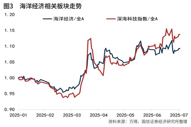海洋经济核算体系_海洋产业体系_