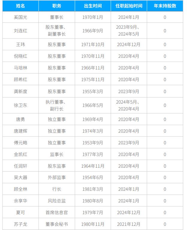 400亿锡商银行迎新“掌舵人”！_400亿锡商银行迎新“掌舵人”！_