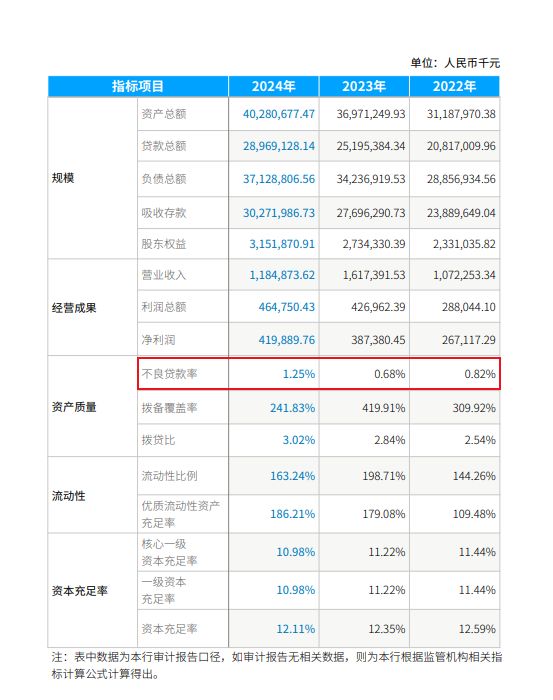 400亿锡商银行迎新“掌舵人”！__400亿锡商银行迎新“掌舵人”！