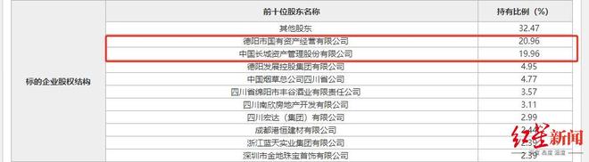 长城华西银行是国有控股银行吗_长城华西银行上市进展_