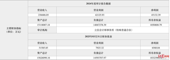 长城华西银行是国有控股银行吗__长城华西银行上市进展