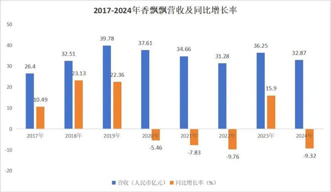 外卖大战是哪一年_外卖大战谁赢了_
