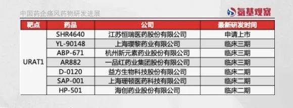 _痛风患者药物治疗的目标为_药物痛风