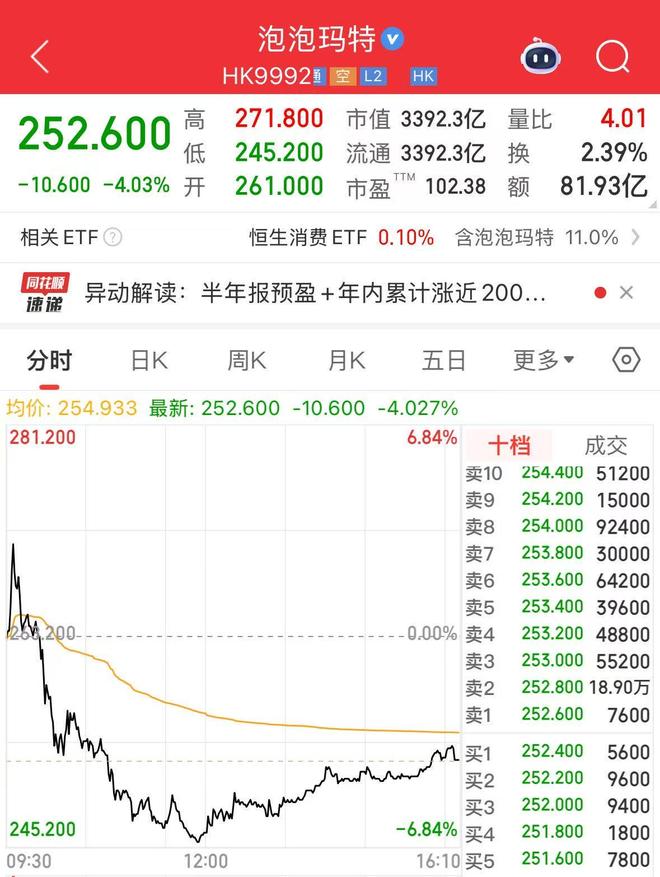 泡泡网市值__阿胶净利跌96%