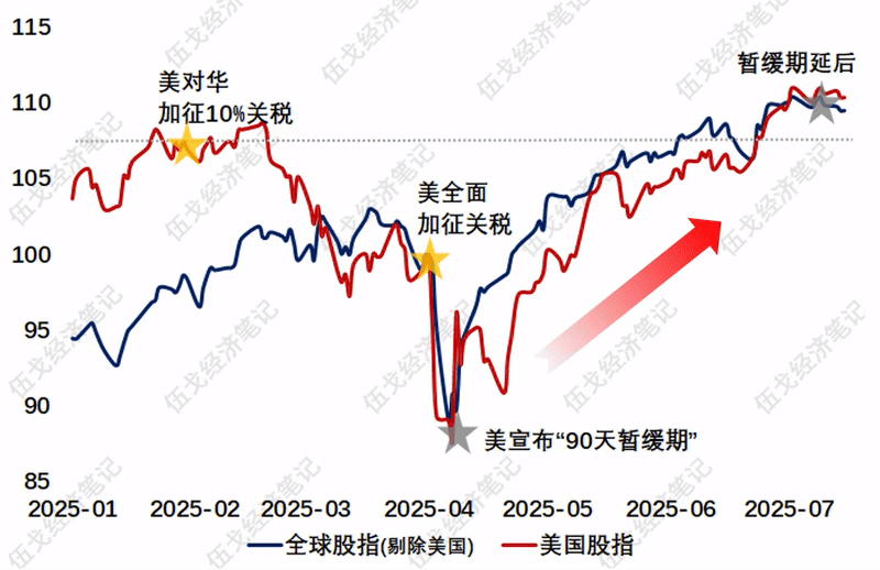 _关税重要性_关税最重要的作用