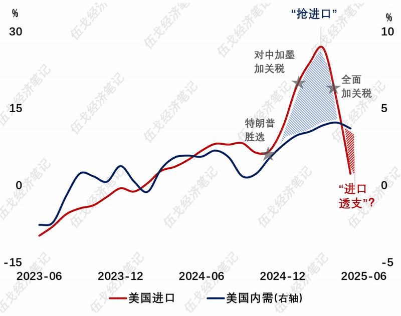 关税最重要的作用_关税重要性_