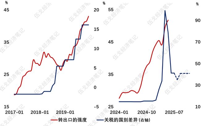 关税最重要的作用_关税重要性_