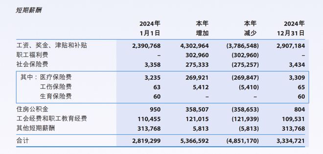 徽商银行平均工资__反向交易董监高