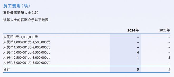 _反向交易董监高_徽商银行平均工资