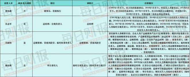 高管职务调动，上半年净利降超30%，民生人寿如何“解压”？